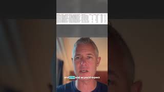 Affiliate Manager  Export Affiliate Sales Data from Dashboard