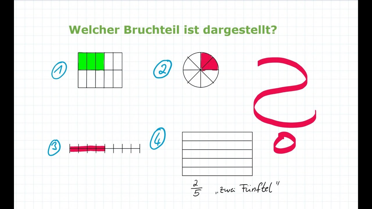 Prozesse darstellen