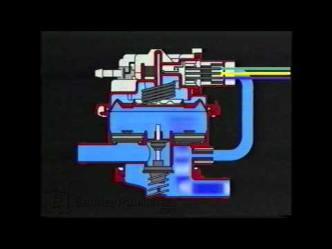 Volkswagen Evaporative Emission Systems (EVAP) - Operation and Testing - Diagnosing - DIY Repair