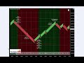 Trading123 Automated Trading System - What you get