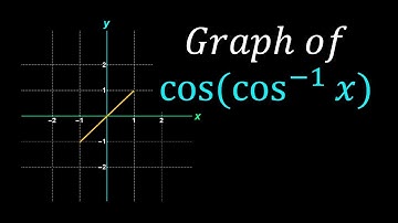 Graph of cos(cos inverse x) || cos(cos^-1(x)) graph || Graph of cos(arccosx)