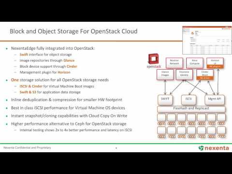 Picture This - Nexenta for OpenStack