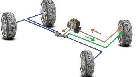 ABS Explained - Must Watch. ✔