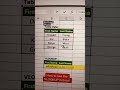 How to Use VLookup Function in an excel sheet #shortcut #excelshortcuts #shorts #exceltips #vairal