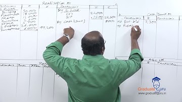 SYBCOM - Sem 3 - Accountancy and Financial management - Conversion into Company - Part F