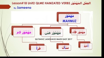 MAHMUZ/Arabic HAMZATED VERBS الفِعْل المَهْمُوْز /Arabic Verbs with HAMZA Lesson18 Unit2 PART1 QLME