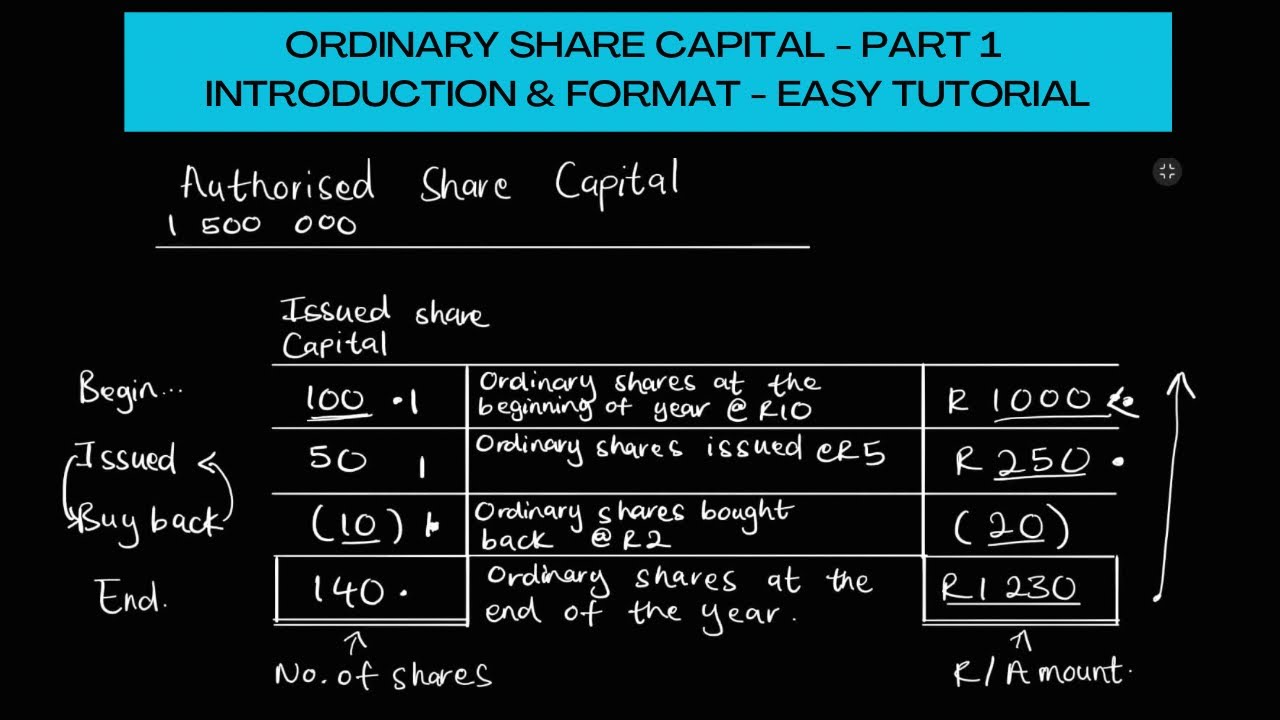 Capital Introduction Ordinary Share Capital Introduction & Format - EASY TUTORIAL, Grade 12 ...
