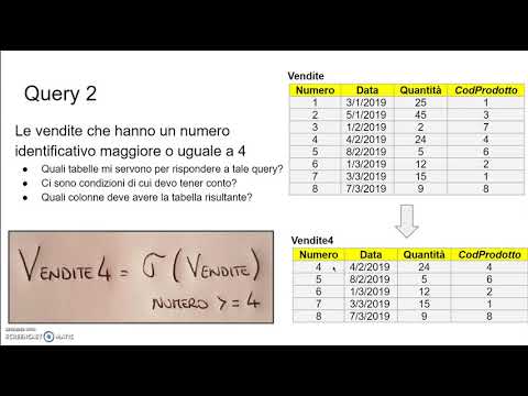 Video: Cos'è l'espressione di algebra relazionale?