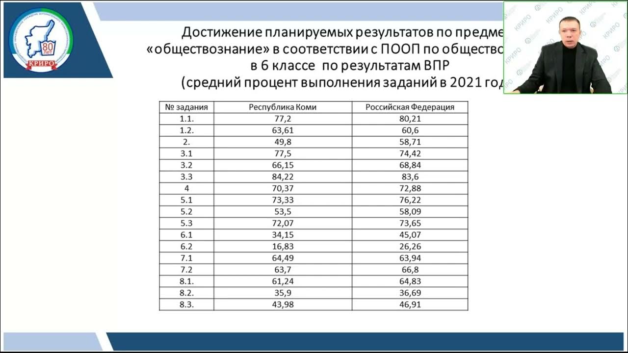 Оценивание заданий впр по математике 8. Баллы ВПР Обществознание 7 класс по заданиям. Таблица баллов за задания химия. Оценивание заданий ВПР 8 класс общество. Баллы по заданиям ВПР физика 11.