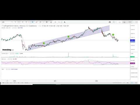 Point de Bourse du 18/07/2022