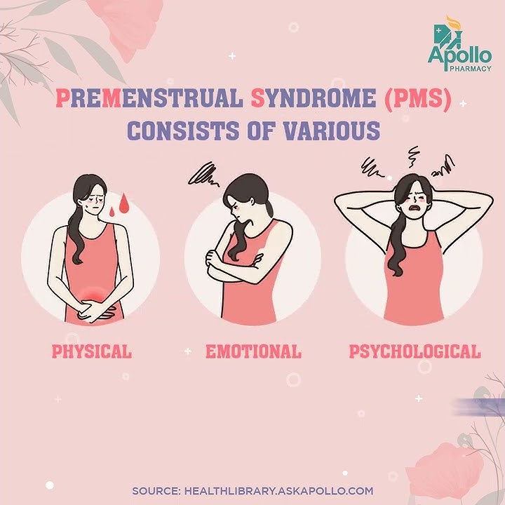 Premenstrual syndrom | #PMS