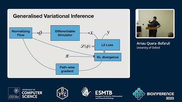 Bayesian calibration of differentiable simulators