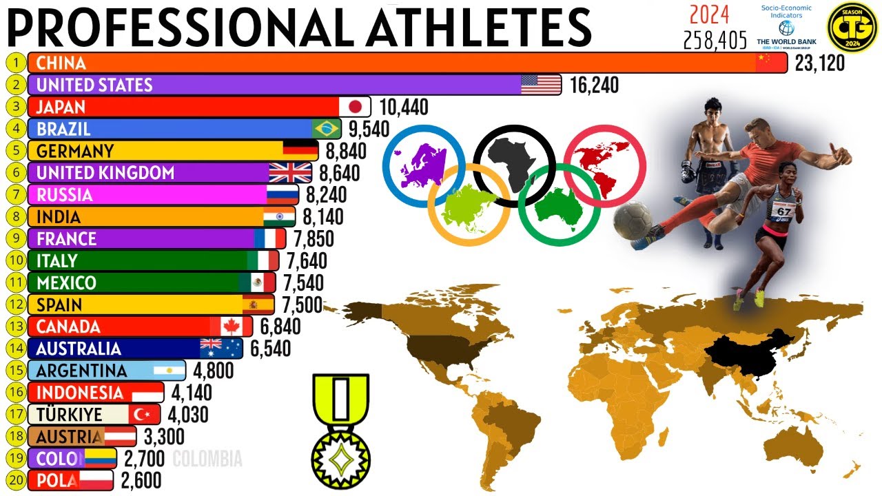 How Many Professional Athletes Are There In The World? Quick Answer + Details