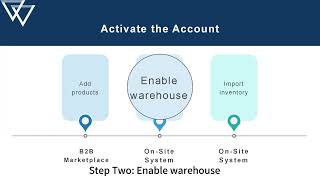 On-Site Seller Operation Guide