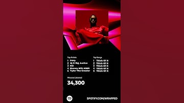 Bro my Spotify wrapped sucks #shorts