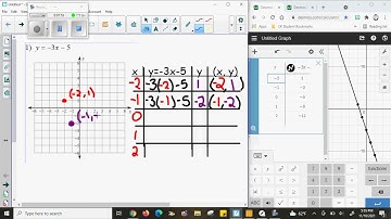 Creating a Table of Value from Desmos Graphing Calculator