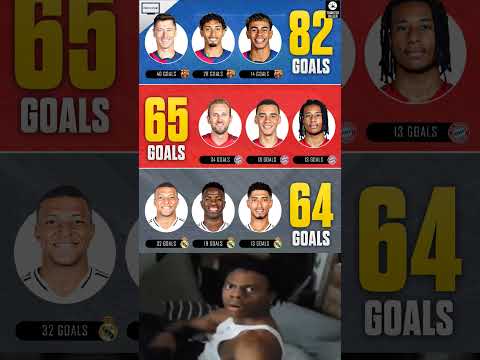 Has There Been A Better Attacking Trio Than Lewandowski Raphinha Yamal In The Last 5 Seasons