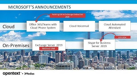 Unified Messaging (UM) Options for Office 365 and Exchange Server 2019
