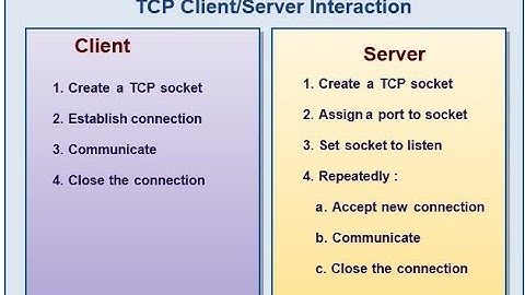 SSLS-007. Server Side License Series - Async Server Side Sending Data to Client