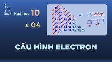 Cấu hình electron (Hóa học 10)