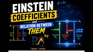 LASERS: Einstein Coefficients and their relation