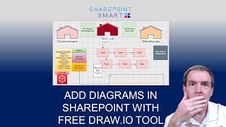 Add Diagrams to SharePoint with Free Draw.io Tool