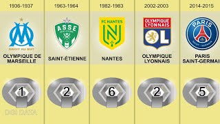 Ligue 1 - Winners of French Football Championship by year (1902-2024)