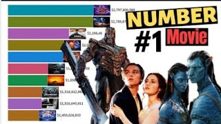 Highest Grossing Movies of All Time 1915 - 2020 ||ToptTrend