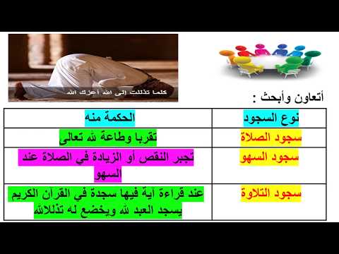 حل درس صفات المؤمنين وجزاؤهم تربية اسلامية للصف السادس الفصل الدراسي الاول