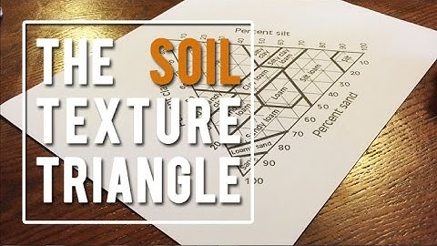 The Soil Texture Triangle