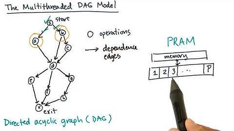 7   The Multithreaded DAG Model