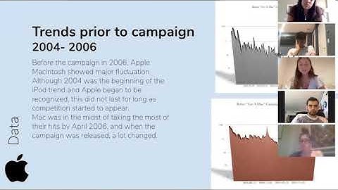Reverse Engineering - Get a Mac Campaign