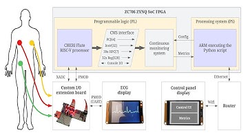 xohw23-121 PYNQ wrapper for Flute RISC-V: Anomaly detection oriented runtime monitoring system
