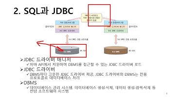 자바 오라클 연동