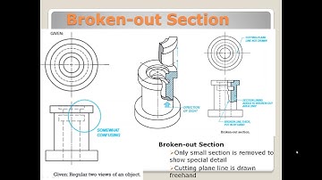 Video 3   Chapter 7 Half to Removed Sections