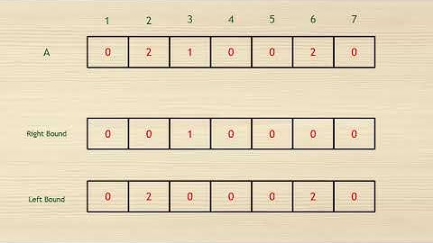 Shortest Route Solution | Codechef June Challenge 2021