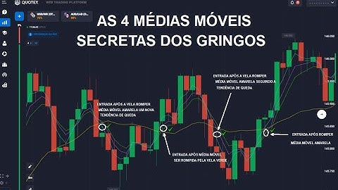 MÉDIAS Móveis - A MELHOR Configuração DOS GRINGOS de OPÇÕES BINARIAS QUOTEX E IQ-OPTION