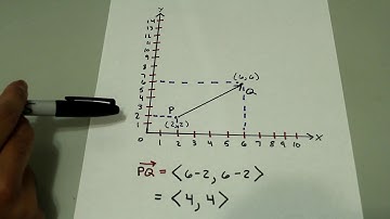 Calculus 3: Understanding Component Form of Vectors and How to Write Vectors in Component Form