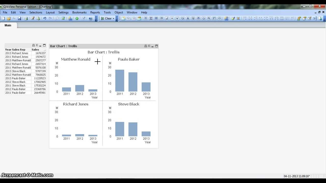 Funnel Chart In Qlikview