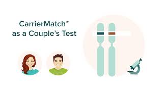 Celebrity CarrierMatch™ Screening (Animated Explainer Video, Excerpt) Profile