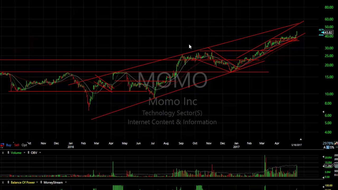 AKAO, AKBA, QRVO, WB - Harry Boxer, TheTechTrader.com