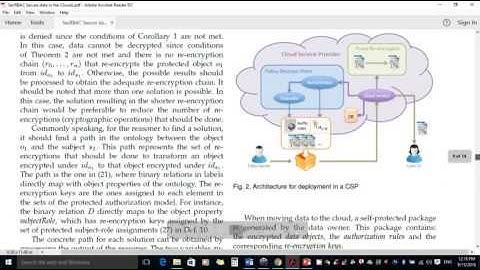 SecRBAC: Secure data in the Clouds(IEEE 2016-JAVA)