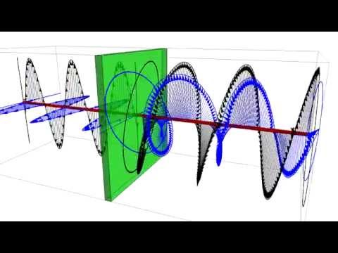 Поляризация плоской электромагнитной волны