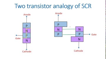 Two Transistor Analogy of Silicon controlled Rectifier(SCR)/ Thyristor in English