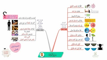 احفظ سورة القيامة بالخرائط الذهنية بالتكرار ومع التدبر (2)