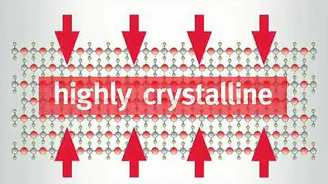 DuPont DERLIN - The High-Performance Acetal Resin