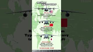 ✈️ MILITARY AIRLIFT GIANTS: HC-130 vs Y-20 vs C-2 ⚡ #shorts  #subscribe #military