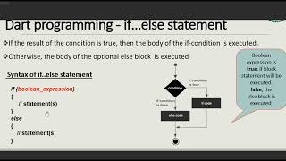 Full Dart  If else , else if Ladder conditional Statement in Dart Language in Urdu Hindi Dart Tutorial Update