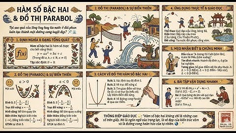 Hô biến ý tưởng thành Infographic đẹp trong 5 giây với GEMINI + Tool hỗ trợ!