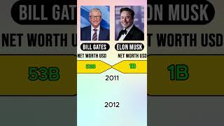 Elon Musk vs Bill Gates: Who’s Richer in 2026